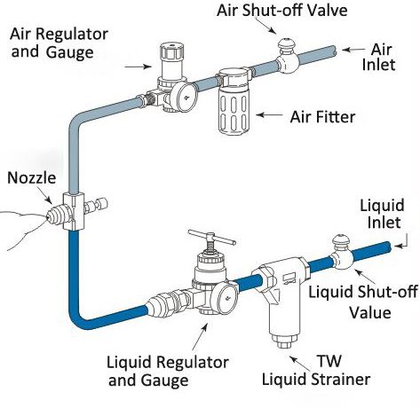 Air Atomizing Nozzles - Alfa Nozzle